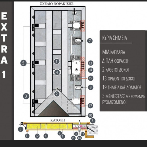 Πόρτα ασφαλείας EXTRA 1 VALIDA