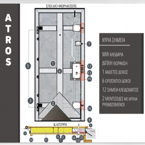 Πόρτα ασφαλείας ATROS